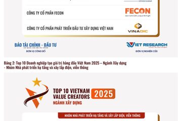 Công bố Top 10 Doanh nghiệp tạo giá trị hàng đầu Việt Nam 2025 – Ngành Xây dựng